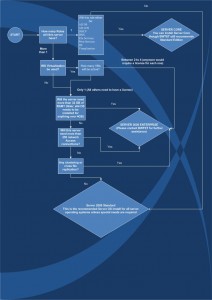 Decision Tree
